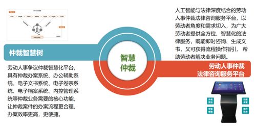 智慧仲裁新篇章 璞華法律自助咨詢服務(wù)平臺在成都醫(yī)學(xué)城勞動(dòng)糾紛一站式聯(lián)處中心正式上線