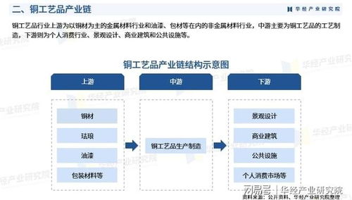 2025年中國銅工藝品行業(yè)產(chǎn)業(yè)鏈、重點(diǎn)企業(yè)分析及投資戰(zhàn)略
