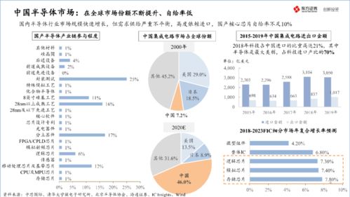 2020中國半導(dǎo)體產(chǎn)業(yè)最新投資地圖 資本如何布局與投資策略建議