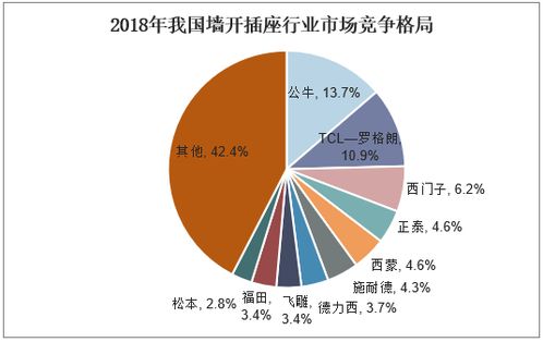 2021-2026年中國墻壁開關(guān)插座行業(yè)市場運(yùn)行態(tài)勢與投資戰(zhàn)略咨詢報(bào)告分析