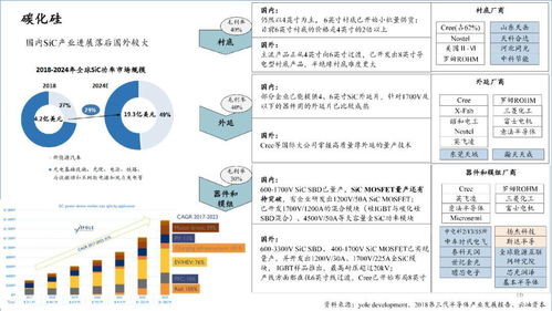 2020中國半導體產(chǎn)業(yè)投資全景圖 機遇、策略與企業(yè)服務解析