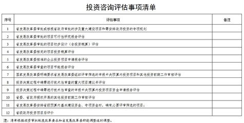 非必要不評估！河南進一步優(yōu)化投資咨詢評估流程，對各類企業(yè)釋放強力信號
