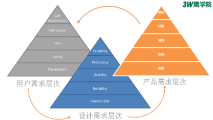 創(chuàng)由新生 | 3W創(chuàng)業(yè)訓練營西安站第二季完美收官，助力30余創(chuàng)業(yè)項目提升迭代