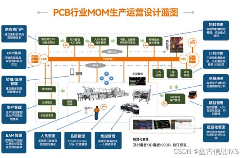 優(yōu)化革新傳統(tǒng)工廠 打造高質量、高效率的品牌生產模式