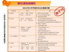 5S教程漫畫 掌握關鍵點，打造卓越工廠環(huán)境與品牌管理