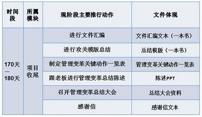 歐博企業(yè)管理咨詢公司 中國制造業(yè)管理咨詢的領軍者