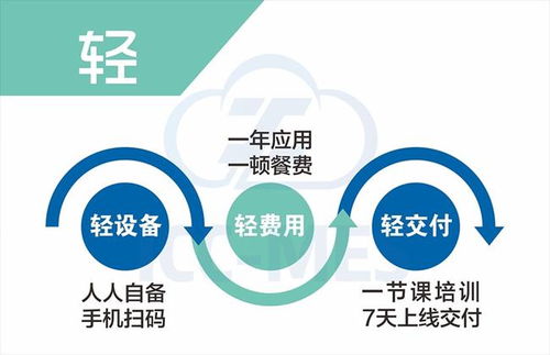 輕鏈云工業APP 賦能企業實現高效生產移動數字化管理